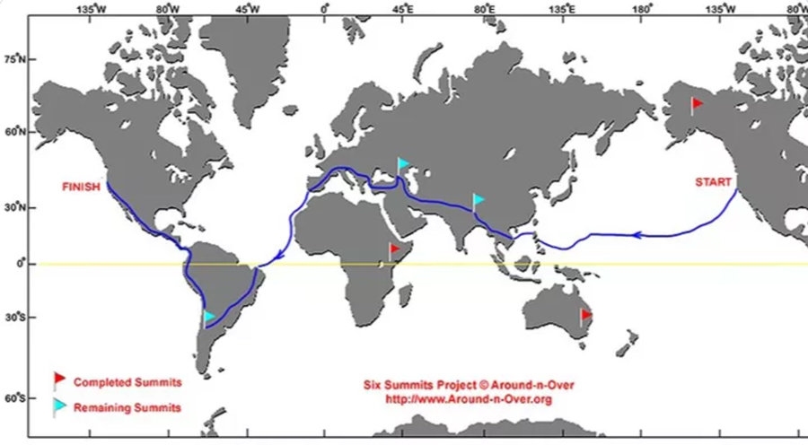 Eruç’s planned route around the world, across China to Europe and back to the Americas.